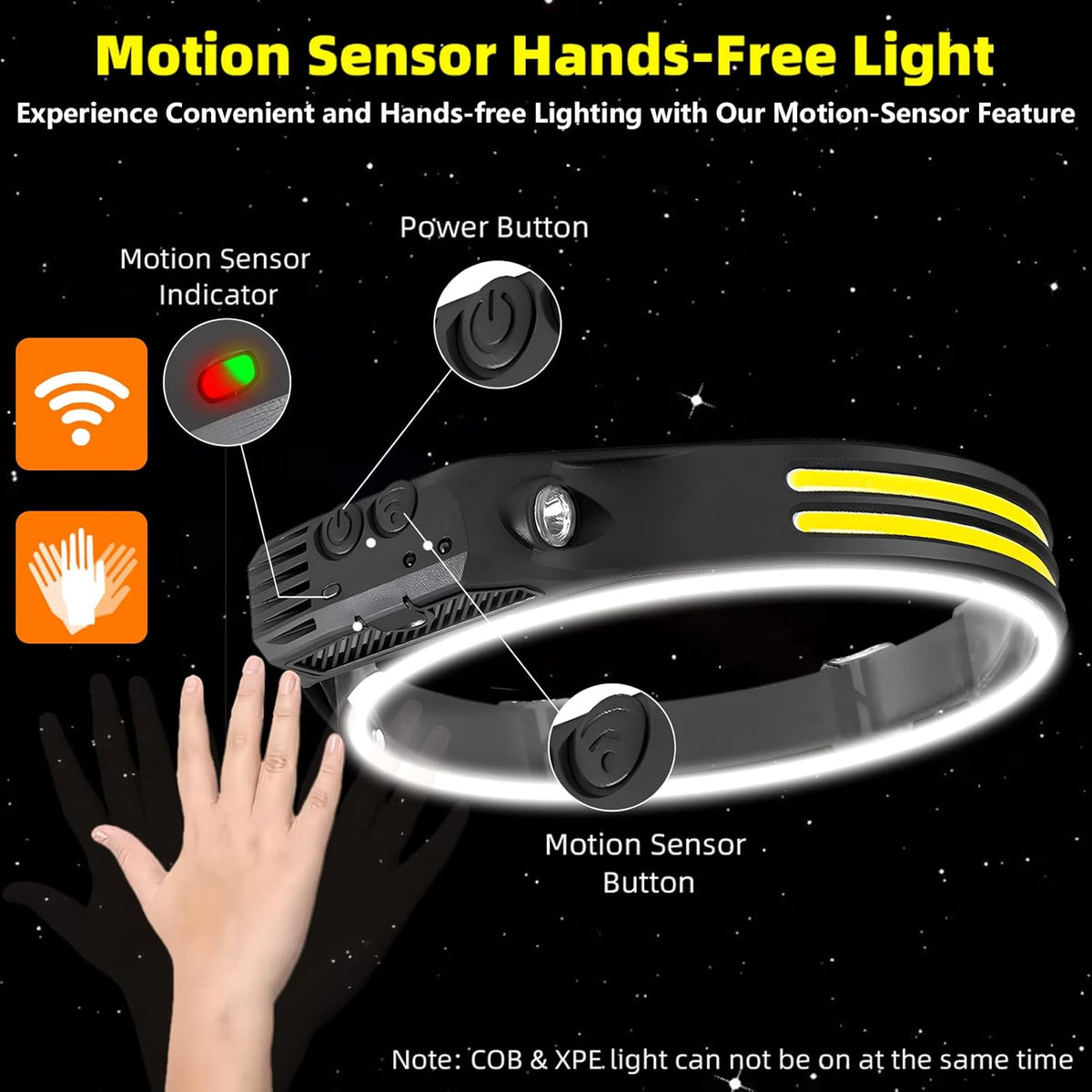 Ultra Bright Rechargeable Headlamp