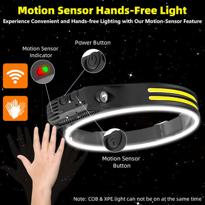 Ultra Bright Rechargeable Headlamp
