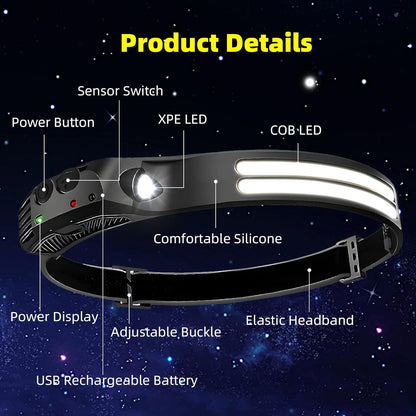 Ultra Bright Rechargeable Headlamp